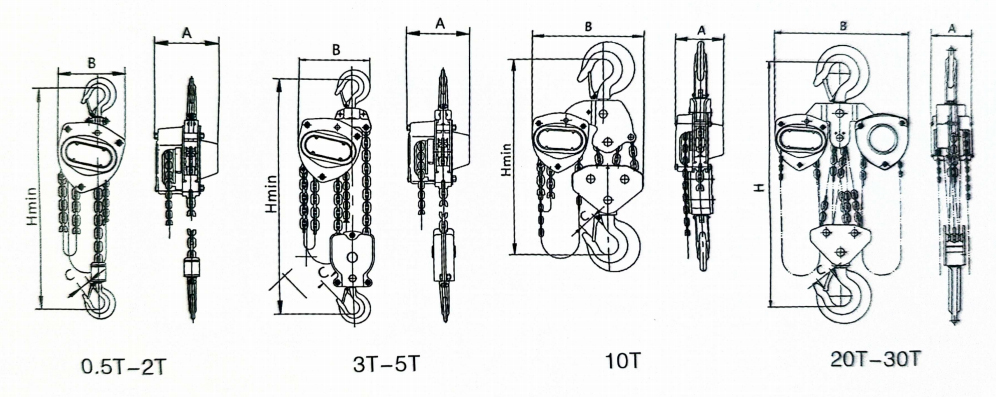 Bloque de cadena manual tipo HS-VD